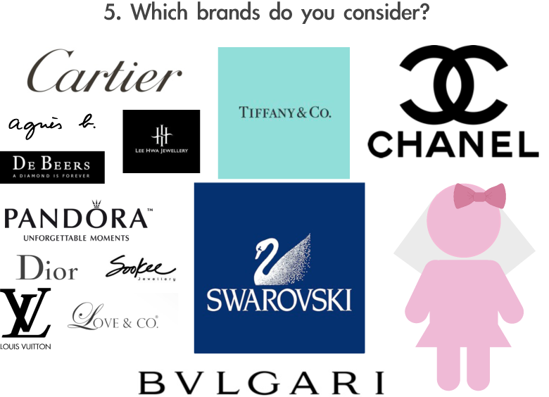 brands similar to tiffany